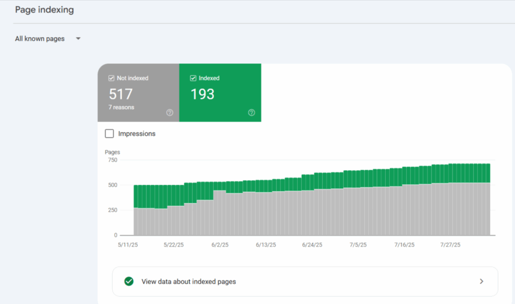 Google-Search-Console-Page-Indexed-Data